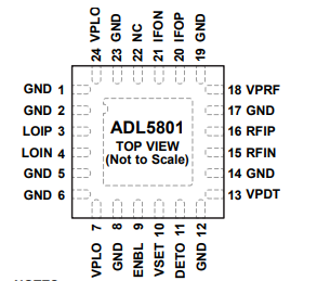 亚德诺ADL5801ACPZ-R7有源混频器中文资料