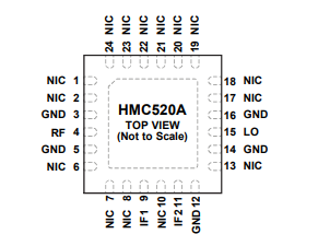 亚德诺HMC520ALC4射频混频器的中文资料