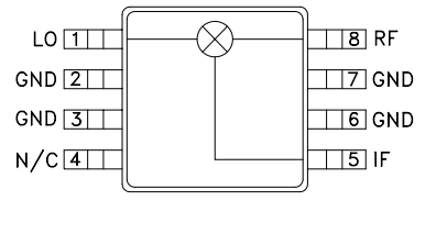 亚德诺HMC218BMS8GE超小型双平衡混频器中文资料 亚德诺HMC218BMS8GE超小型双平衡混频器中文资料