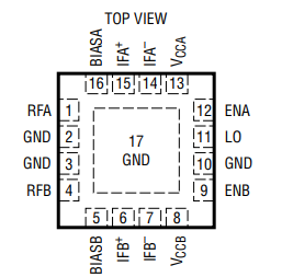 亚德诺LTC5569IUF#PBF变频混频器的中文资料 亚德诺LTC5569IUF#PBF变频混频器的中文资料