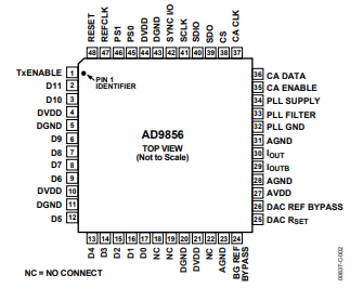 亚德诺AD9856ASTZ正交数字上变频器中文资料