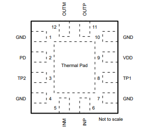 德州仪器TRF0206-SP射频(RF)放大器中文资料