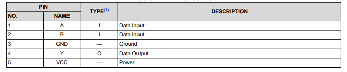 德州仪器SN74AHC1G08DBVR与门中文资料