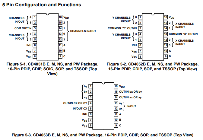 德州仪器CD4051BM96多路复用器中文资料
