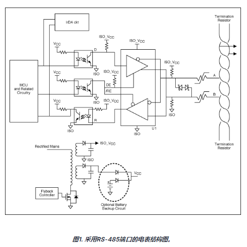 电表应用中RS-485收发器的设计考虑