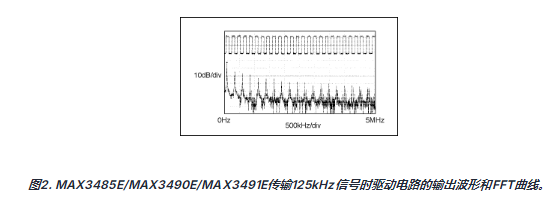 电表应用中RS-485收发器的设计考虑