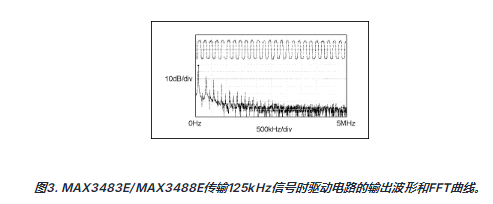 电表应用中RS-485收发器的设计考虑
