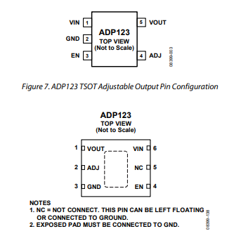 什么是ADP123ACPZ-R7线性稳压器？
