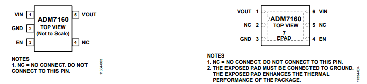 什么是ADM7160ACPZN3.3-R7线性稳压器? 什么是ADM7160ACPZN3.3-R7线性稳压器?