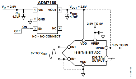 什么是ADM7160ACPZN3.3-R7线性稳压器? 什么是ADM7160ACPZN3.3-R7线性稳压器?