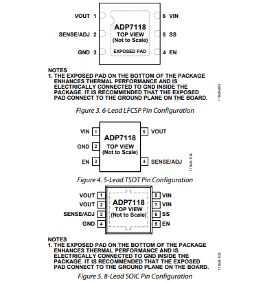 什么是ADP7118AUJZ-5.0-R7线性稳压器? 什么是ADP7118AUJZ-5.0-R7线性稳压器?