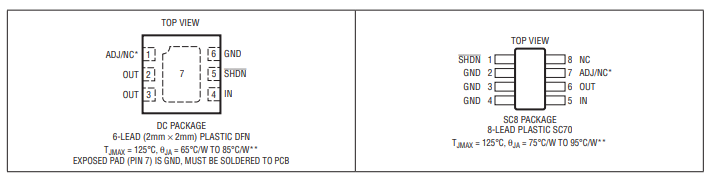 什么是LT3009EDC#TRMPBF线性稳压器？