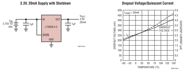 什么是LT3009EDC#TRMPBF线性稳压器？
