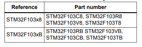 什么是STM32F103微控制器系列？有什么特性？
