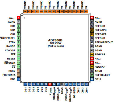 什么是亚德诺AD7606BSTZ模数转换器? 什么是亚德诺AD7606BSTZ模数转换器?