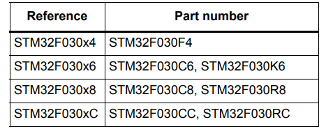 什么是STM32F030系类微控制器?有什么特性? 什么是STM32F030系类微控制器?有什么特性?