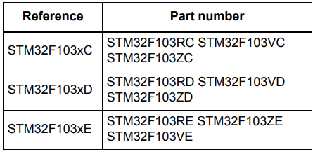 什么是STM32F103系列微控制器？有什么特性