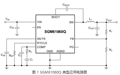 圣邦微电子推出 2.9V 至 6V 输入,6A,车规级同步降压转换器 圣邦微电子推出 2.9V 至 6V 输入,6A,车规级同步降压转换器