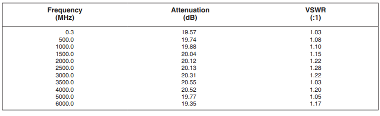 【Mini-Circuits】BW-20N100W+衰减器中文资料