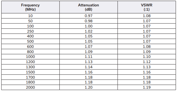 【Mini-Circuits】HAT-A系列固定衰减器中文资料