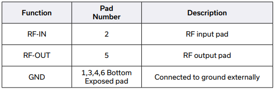【MINI】YAT-15A+吸收性MMIC衰减器中文资料 【MINI】YAT-15A+吸收性MMIC衰减器中文资料