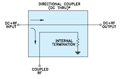 【MINI】D17W+定向耦合器中文资料