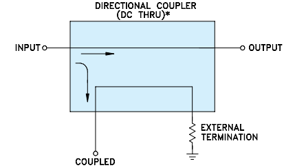 【MINI】DCW-9-432+定向耦合器中文资料