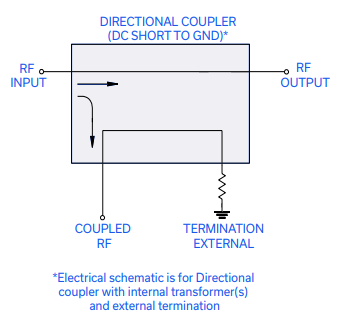 【MINI】RDC-20-252-5WX+定向耦合器中文资料 【MINI】RDC-20-252-5WX+定向耦合器中文资料