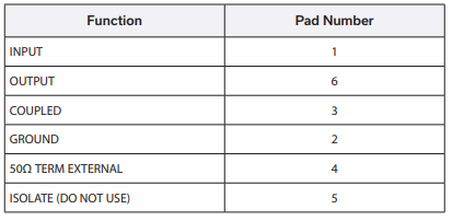 【MINI】RDC-20-252-5WX+定向耦合器中文资料 【MINI】RDC-20-252-5WX+定向耦合器中文资料