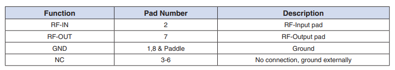 【MINI】EQY-0-63+射频均衡器中文资料
