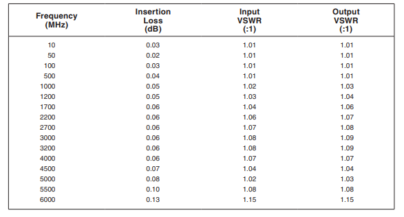 【MINI】EQY-0-63+射频均衡器中文资料