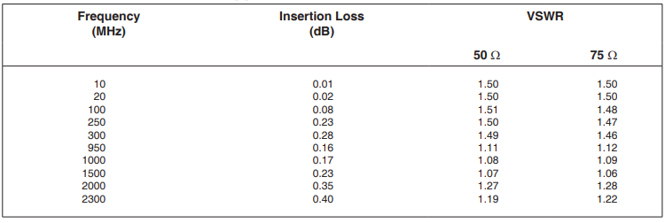 【MINI】Z7550-NMNF+变压器中文资料
