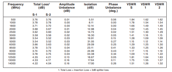 【MINI】EP2C-D+分路器/合路器芯片中文资料