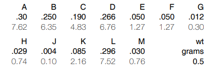 【MINI】SCA-4-132+分路器/合路器中文资料 【MINI】SCA-4-132+分路器/合路器中文资料
