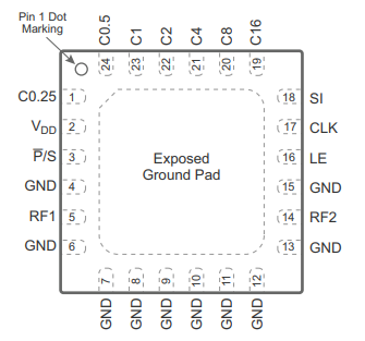 【pSemi】PE43711数字衰减器中文资料