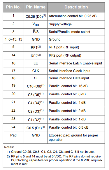 【pSemi】PE43711数字衰减器中文资料