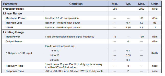 【MINI】RLM-23+限幅器中文资料 【MINI】RLM-23+限幅器中文资料