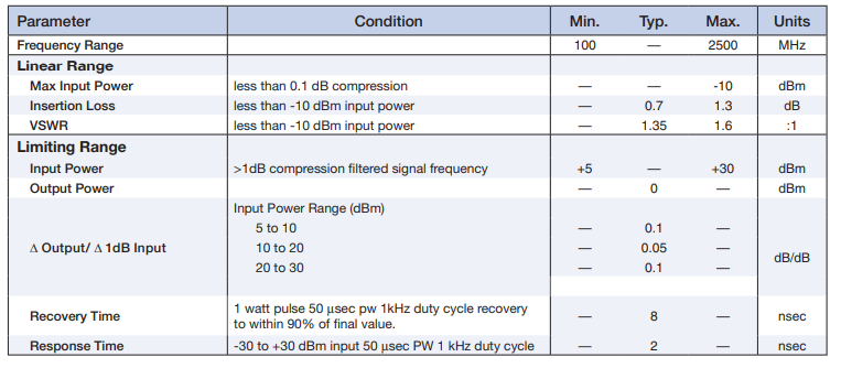 【MINI】RLM-23-1WL+限幅器中文资料
