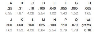 【MINI】RLM-33+限幅器中文资料 【MINI】RLM-33+限幅器中文资料