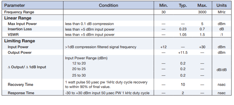 【MINI】RLM-33+限幅器中文资料 【MINI】RLM-33+限幅器中文资料
