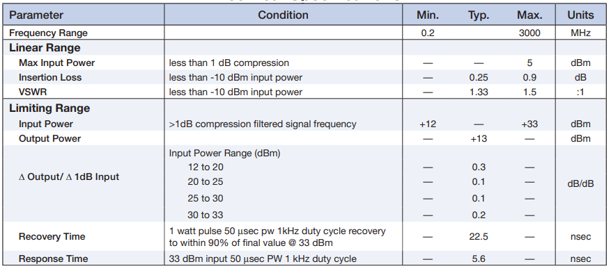 【MINI】RLM-33-2W+限幅器中文资料