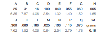 【MINI】RLM-43-5W+限幅器中文资料