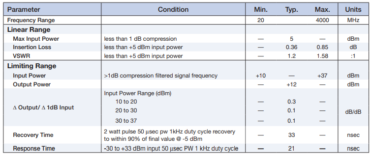 【MINI】RLM-43-5W+限幅器中文资料