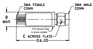【MINI】VLM-33W-2W-S+同轴射频限幅器中文资料