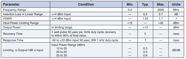 【MINI】VLM-33W-2W-S+同轴射频限幅器中文资料