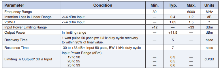 【MINI】VLM-63-2W-S+限制器中文资料