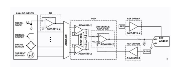 ADI单款精密运放实现完整信号链调理:ADA4510-2 ADI单款精密运放实现完整信号链调理:ADA4510-2