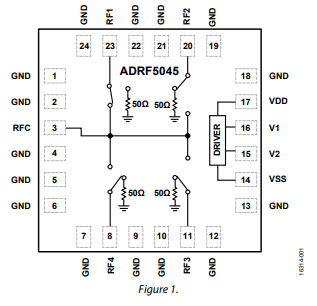 ADI(亚德诺)ADRF5045BCCZN-R7单刀四掷 (SP4T) 开关中文资料