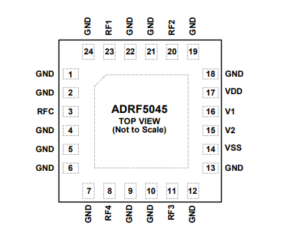 ADI(亚德诺)ADRF5045BCCZN-R7单刀四掷 (SP4T) 开关中文资料