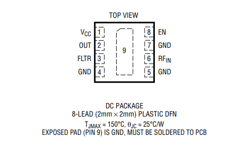 亚德诺LTC5597IDC#TRMPBF功率检波器的中文资料